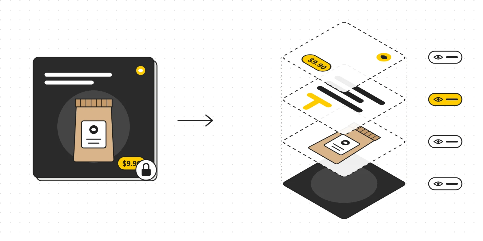 A locked flat image next to the same design split into layers: background, product, text, logo and price