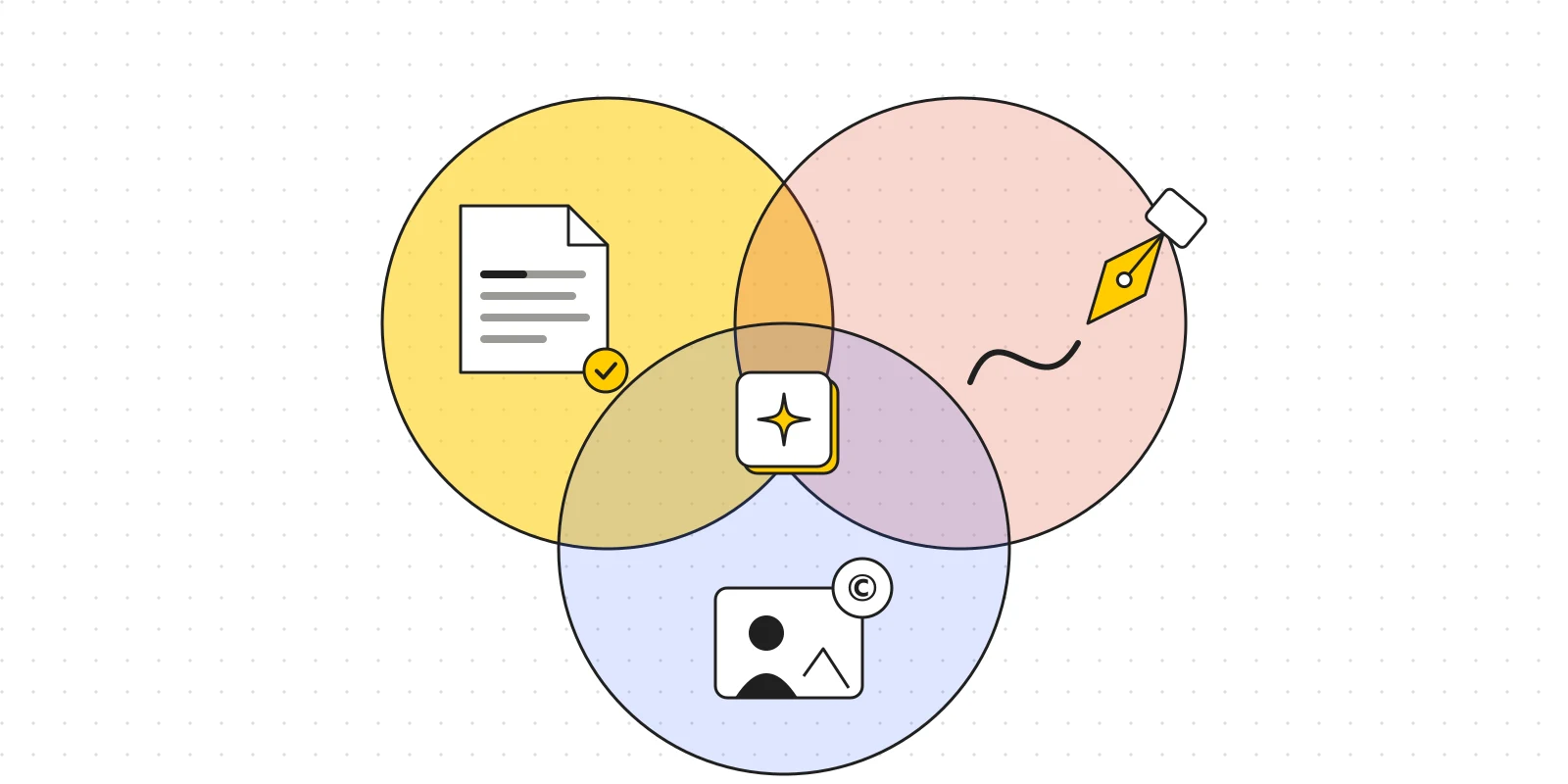 Three overlapping circles around an AI image: the tool's terms, human creative input and third-party rights