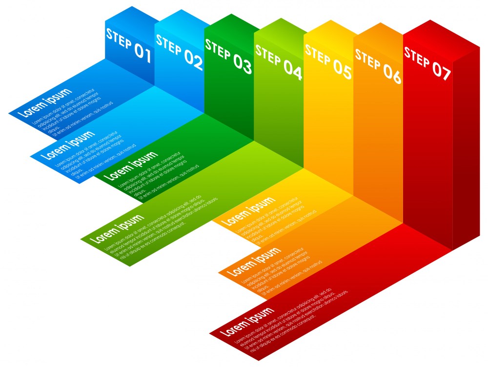 A colourful infographic steps