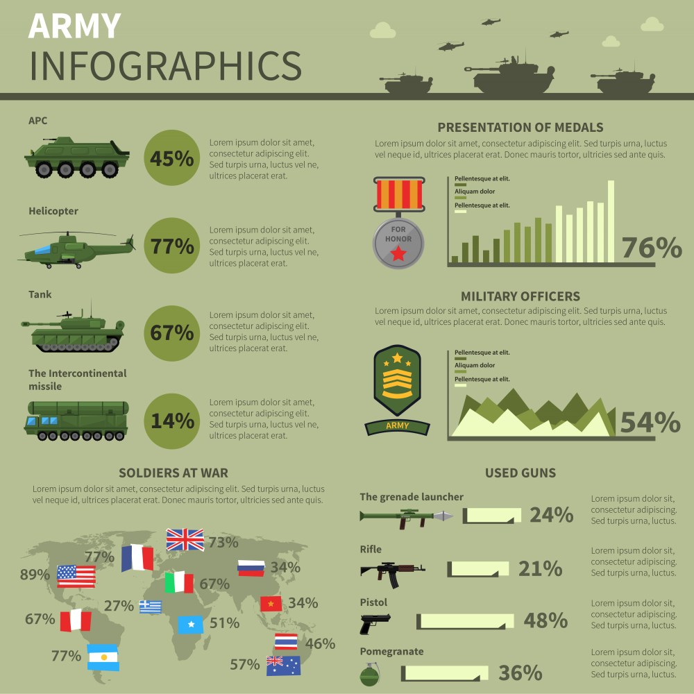 Army military forces informatics report banner 
