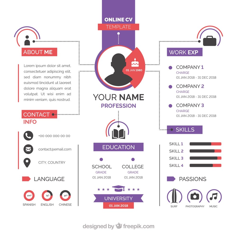 Attractive online curriculum template