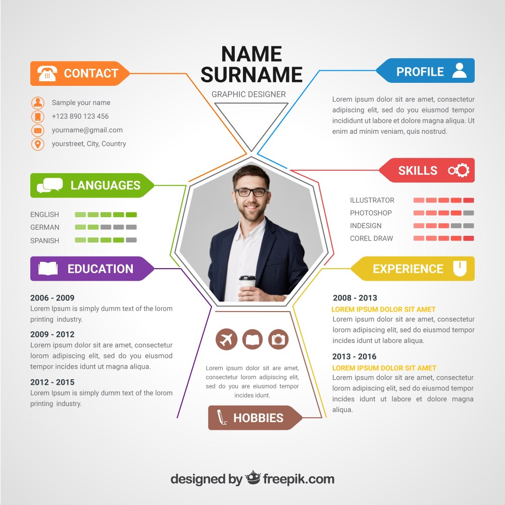 Attractive online curriculum template