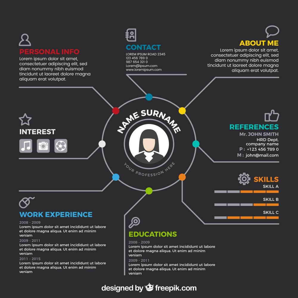 Attractive online curriculum template