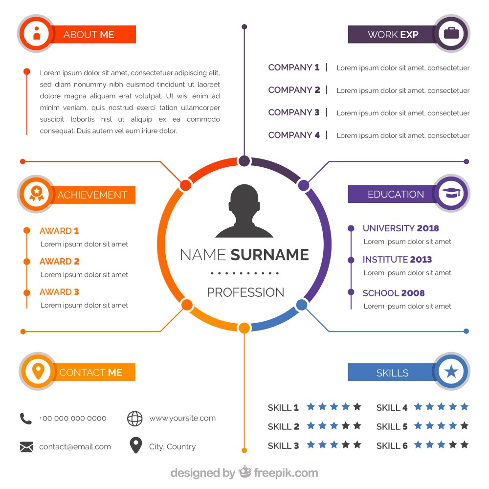 Attractive online curriculum template