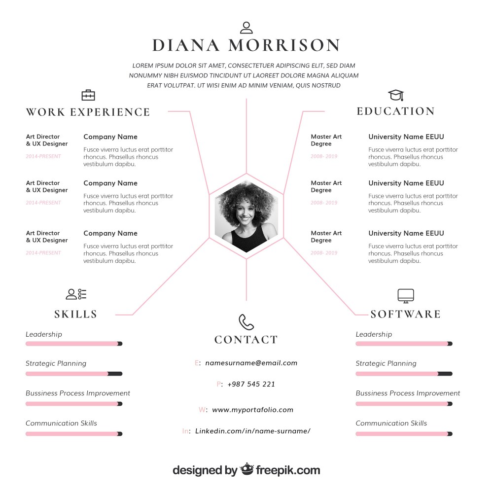 Attractive online curriculum template