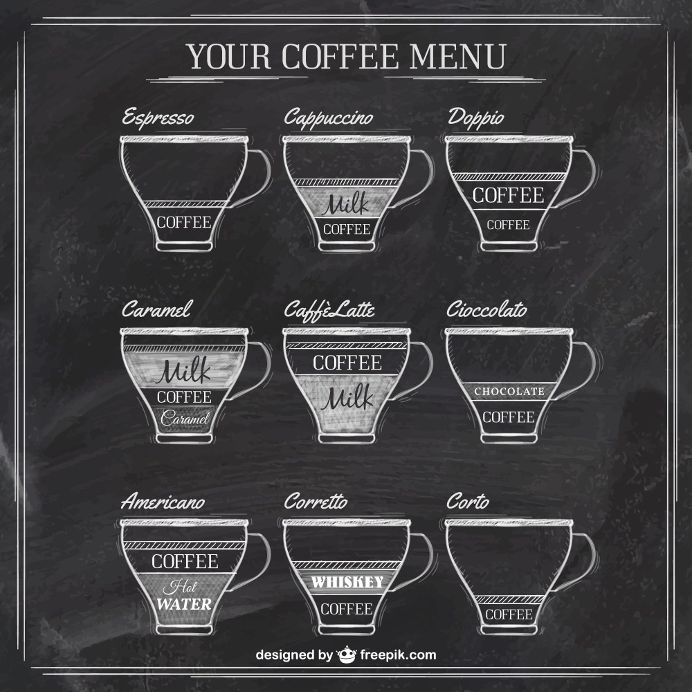 Coffee menu on blackboard