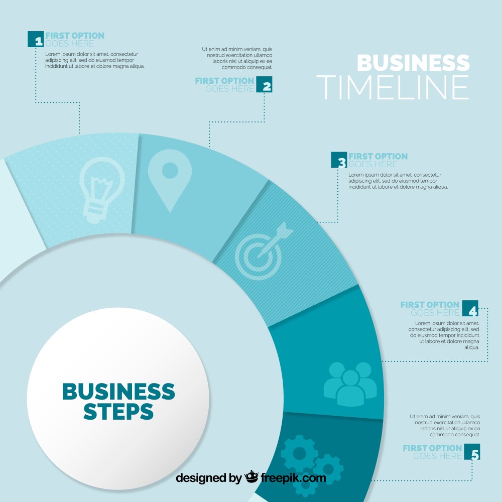 Company milestones concept