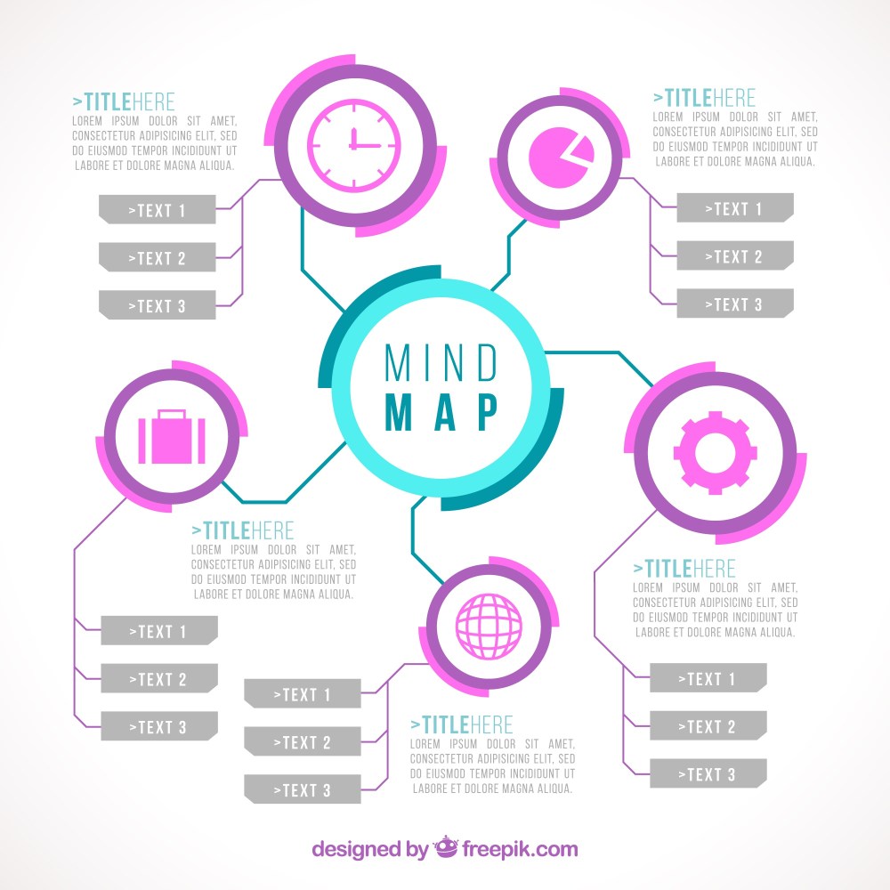 Cool mind map template