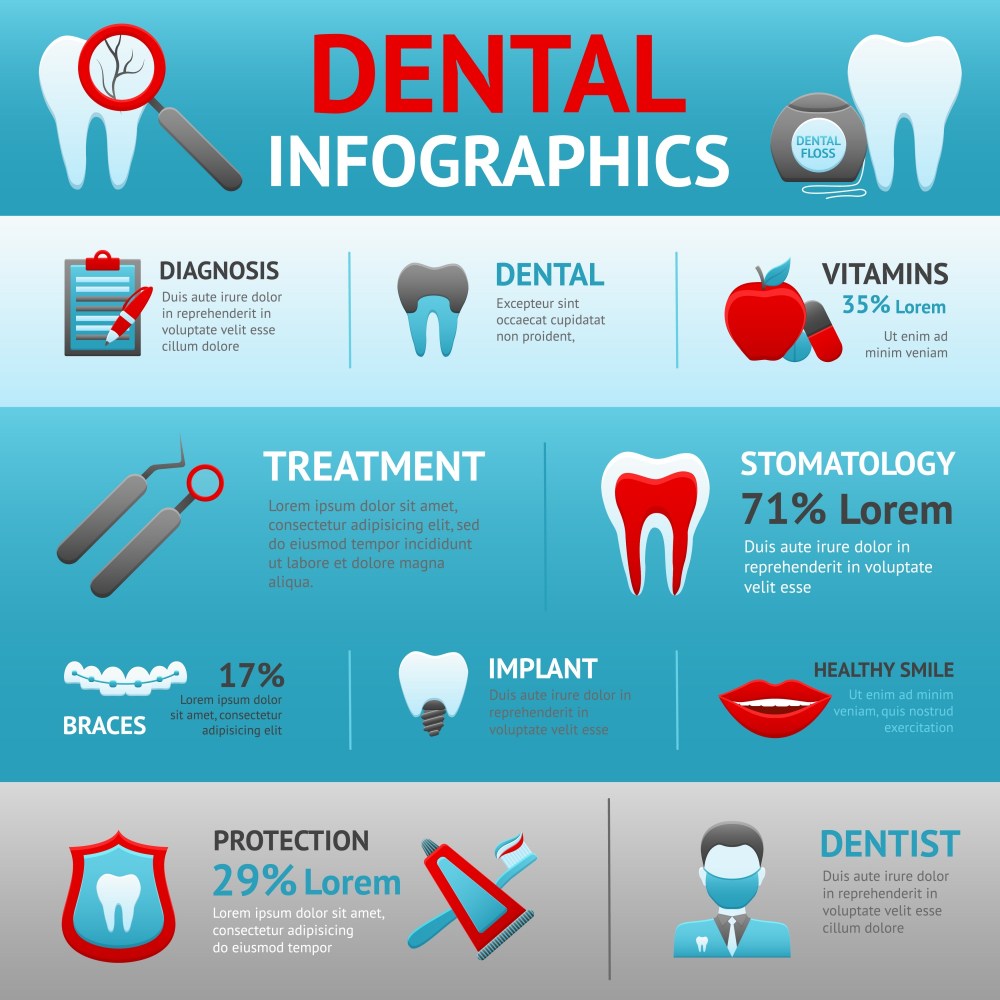Dental Infographics Set