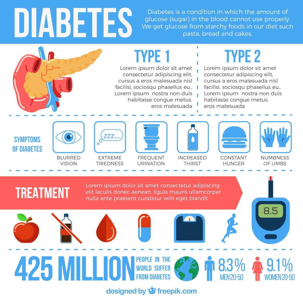 Diabetes infographic with elements