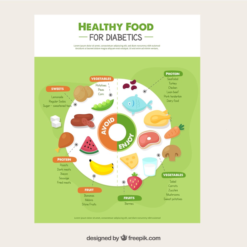 Diabetes infographic with flat design