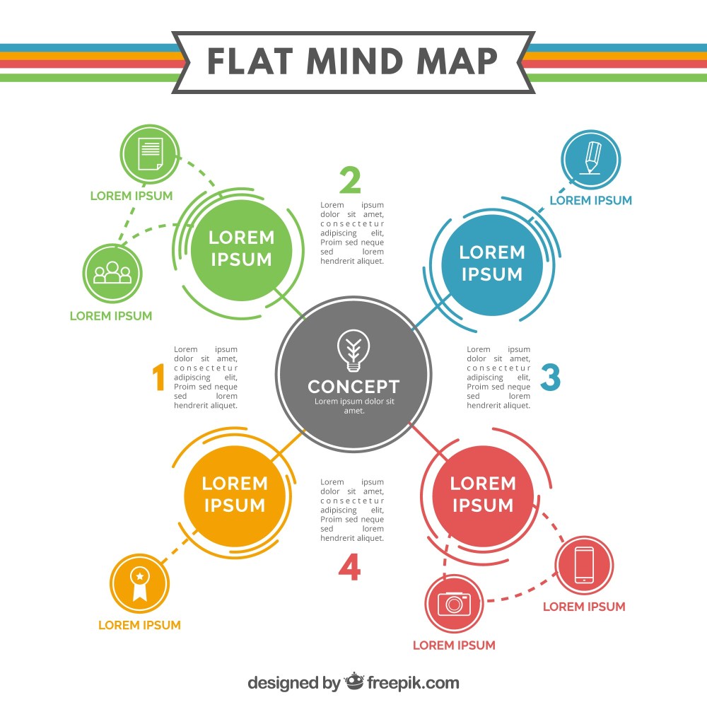 Flat mind map template