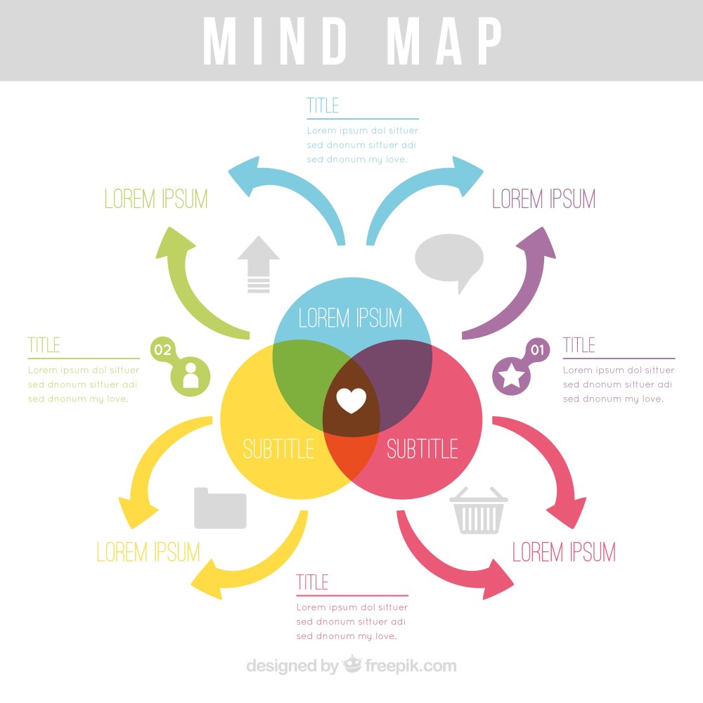 Flat mind map with colorful design