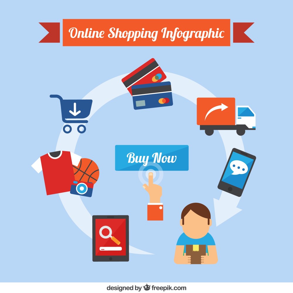 Infographic about online shopping
