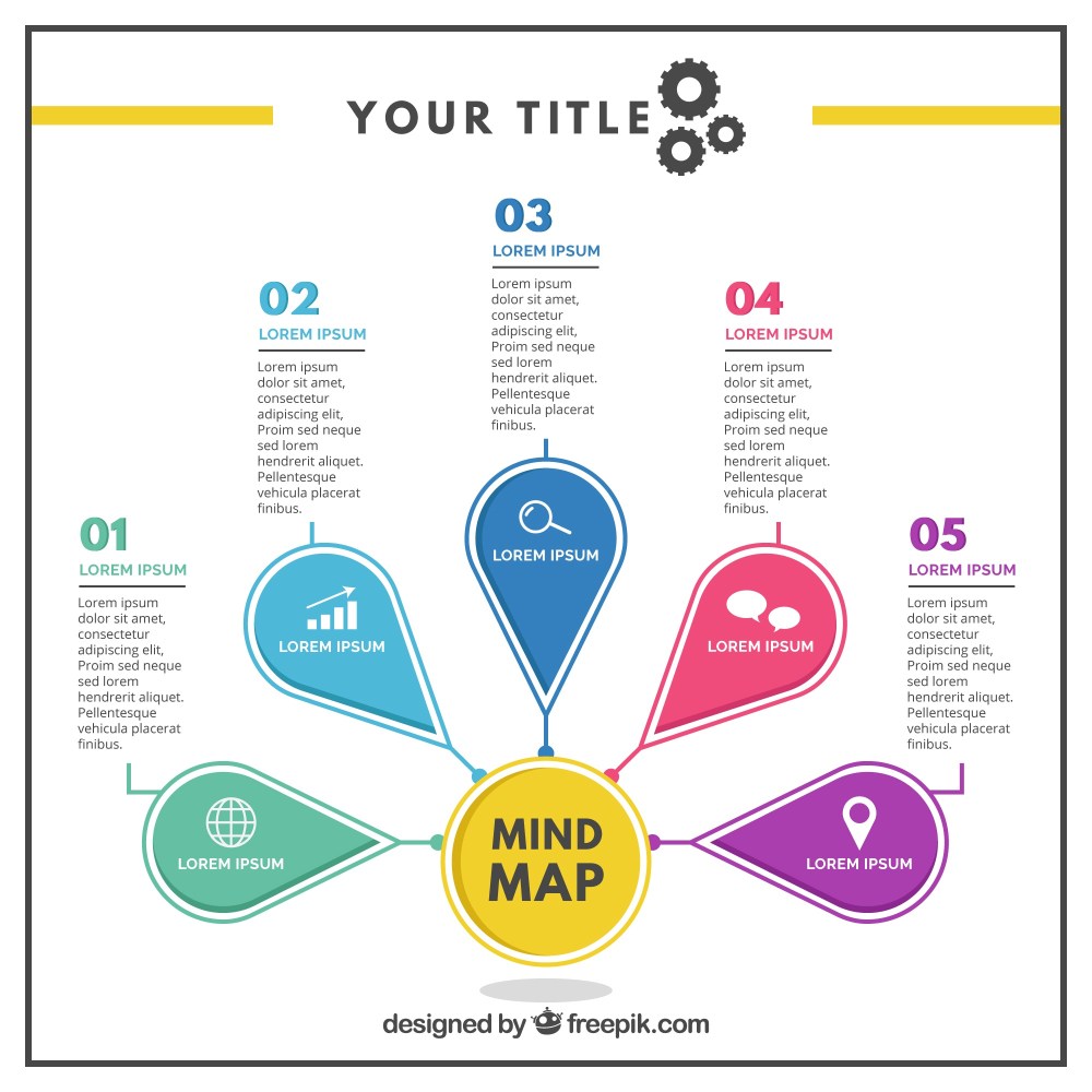 Mind map template