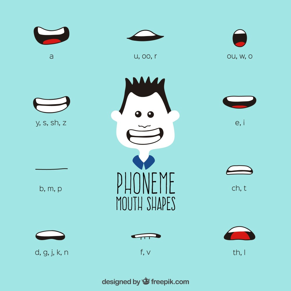 Phoneme mouth shapes