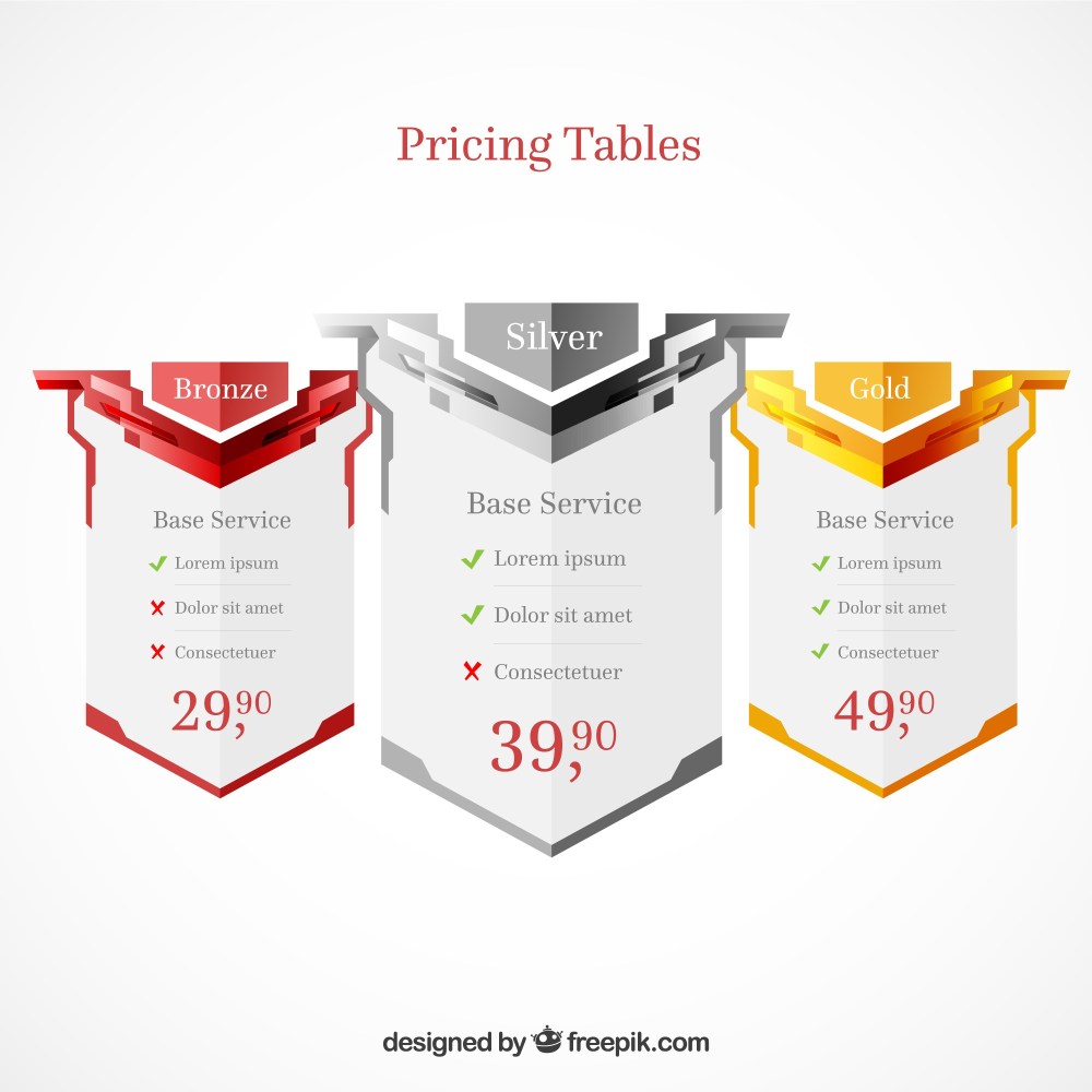 Pricing tables