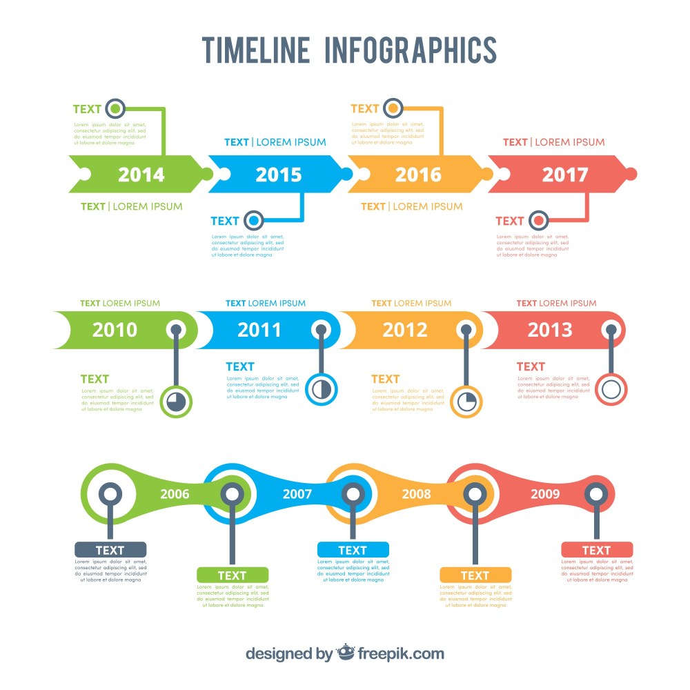 Several infographic timelines