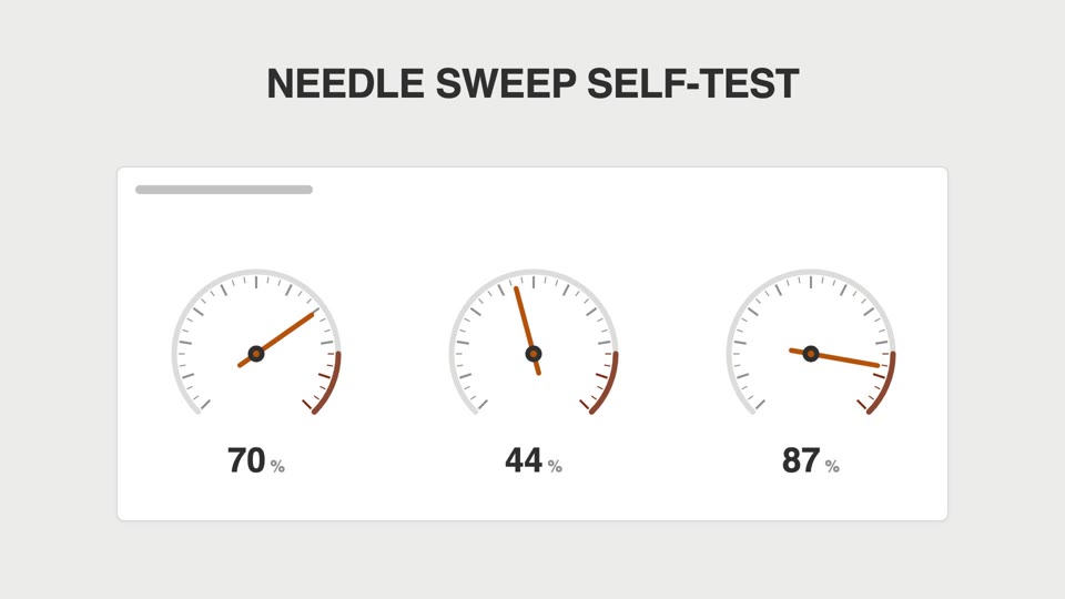 Gauge readout moves