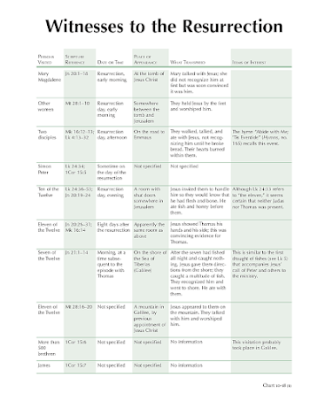 10-18 Witnesses to the Resurrection | BYU Studies
