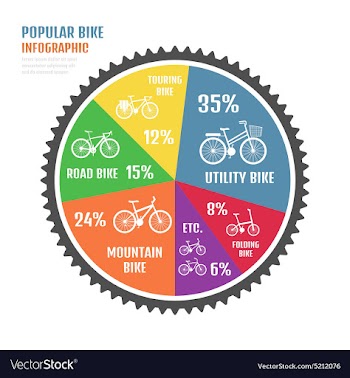 107popular bike vector image
