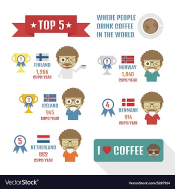 110top 5 coffee vector image