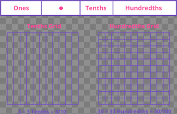 27 Decimal Games - Educational Fun Activities for Kids Online