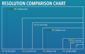 2K, 4K, 5K, 6K, 8K!!?? What the ***K?! – Jacks Blog