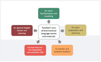 3. Activity and support planning framework for the bilingual ...
