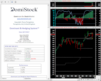 3rd session of hedging "sell" orders for SPY - DomiStock