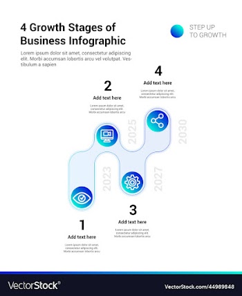 4 growth stages of business infographic