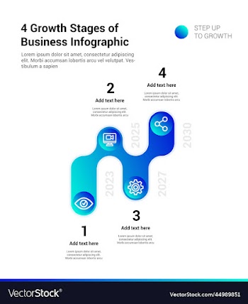 4 growth stages of business infographic