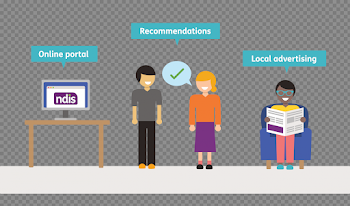 4. How do I connect with NDIS participants? | NDIS Provider Toolkit