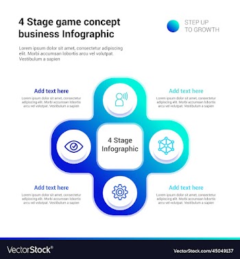 4 stage game concept infographic