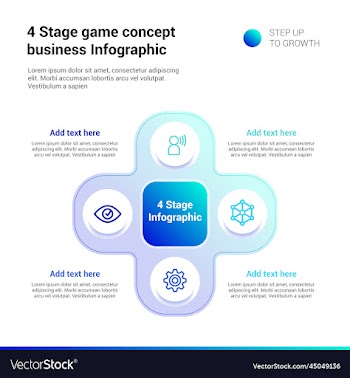 4 stage game concept infographic light version