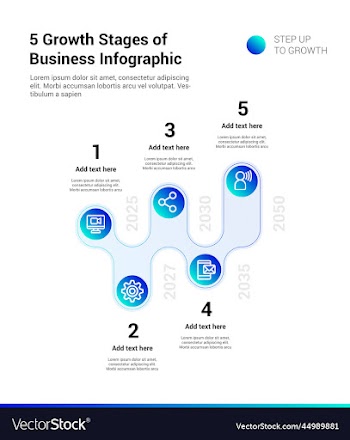 5 growth stages of business infographic