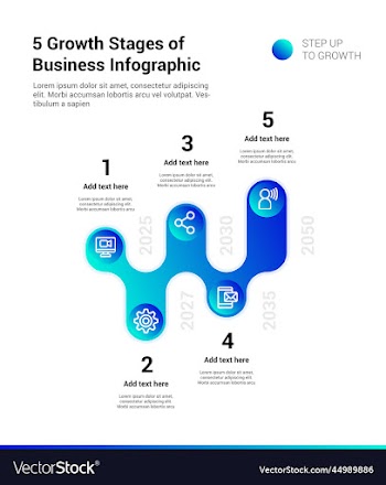 5 growth stages of business infographic