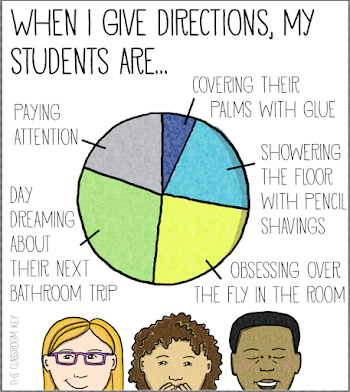 5 Ways to Help Spacey Kids Follow Directions | Laughs! | Following ...
