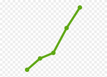 5 Year Trend For Five-year High School Graduation - Income