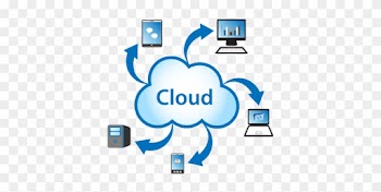6 Different Types Of Cloud Computing - Cloud Application Security Service Market