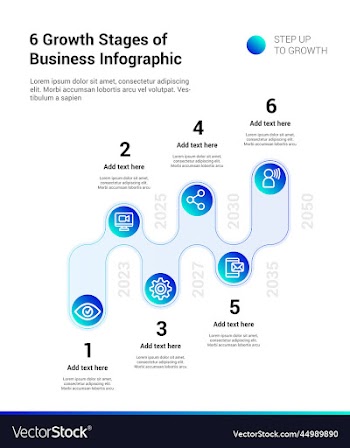6 growth stages of business infographic