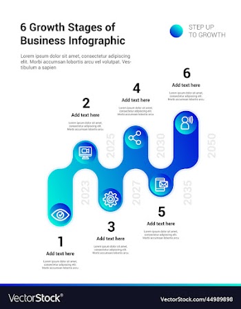 6 growth stages of business infographic