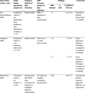 6: Review of literature for pushing or pulling | Download Table