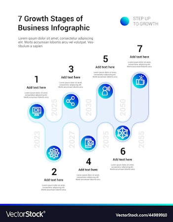 7 growth stages of business infographic