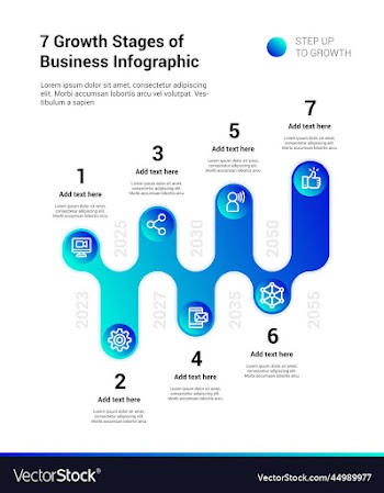 7 growth stages of business infographic