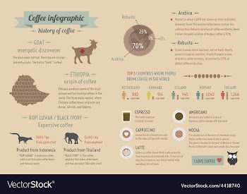 76coffeeinfo vector image