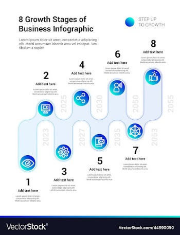 8 growth stages of business infographic