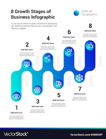 8 growth stages of business infographic
