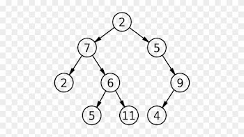 A Binary Tree, A Simple Type Of Branching Linked Data - Binary Tree