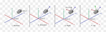 A Careful Reader Might Notice That We're Actually Going - Diagram